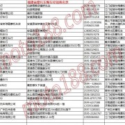 福建省摩托車整車經銷商名錄 (13)