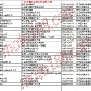 廣東省摩托車整車經銷商名錄 (20)