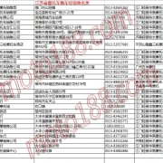 江蘇省摩托車整車經銷商名錄 (13)